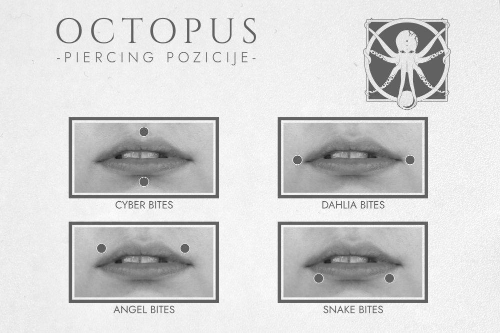Piercing-placement-BITES-1