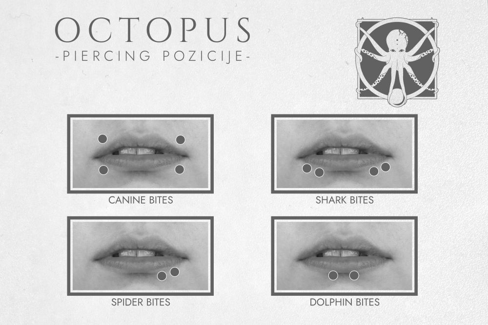 Piercing-placement-BITES-2