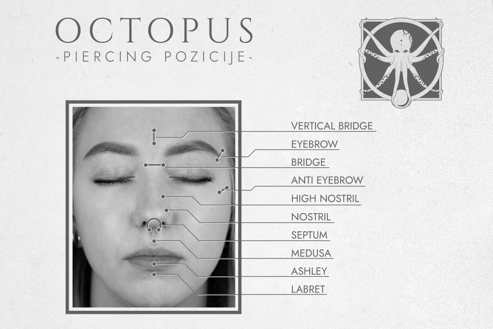 Piercing-placement-FACE
