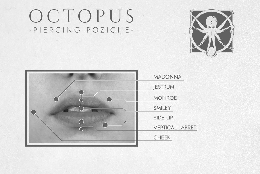 Piercing-placement-MOUTH