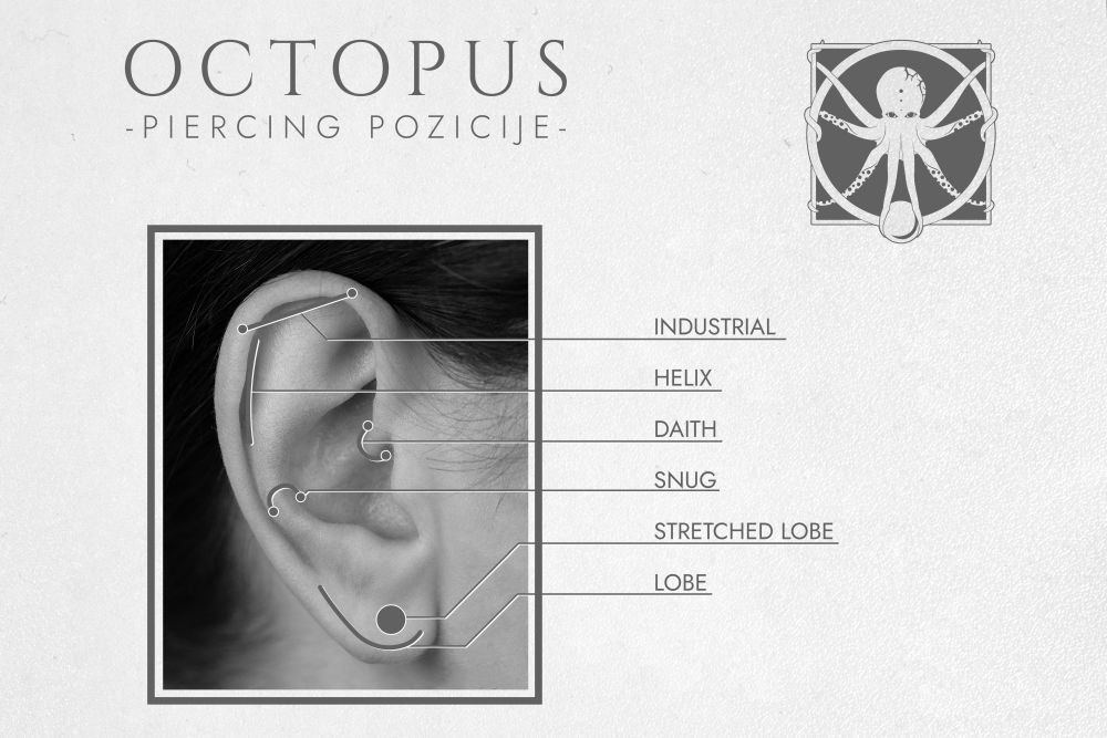 Piercing-placement-UHO1
